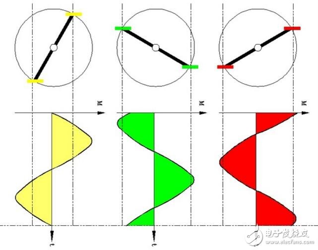 單相電和三相電的區(qū)別_三相電系統(tǒng)原理和接法