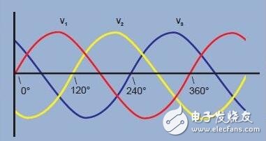 從原理到接法全面了解三相電：三相電與兩相電、單相電的區(qū)別