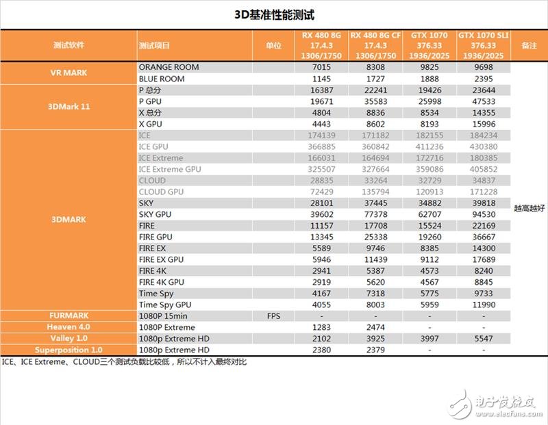 半價(jià)礦卡到底值不值？A/N雙卡效率實(shí)測(cè)：真心不值