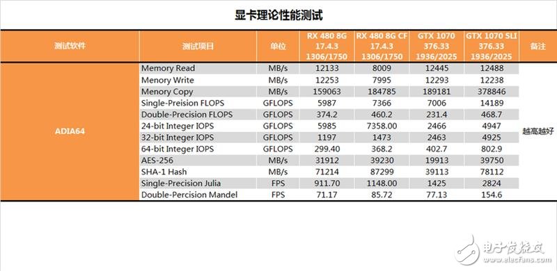 半價(jià)礦卡到底值不值？A/N雙卡效率實(shí)測(cè)：真心不值