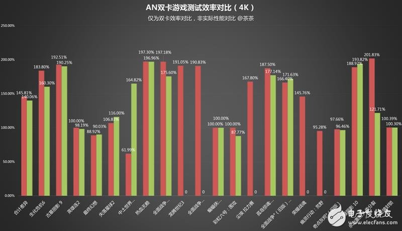半價(jià)礦卡到底值不值？A/N雙卡效率實(shí)測(cè)：真心不值