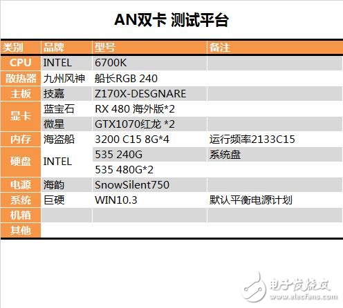半價(jià)礦卡到底值不值？A/N雙卡效率實(shí)測(cè)：真心不值