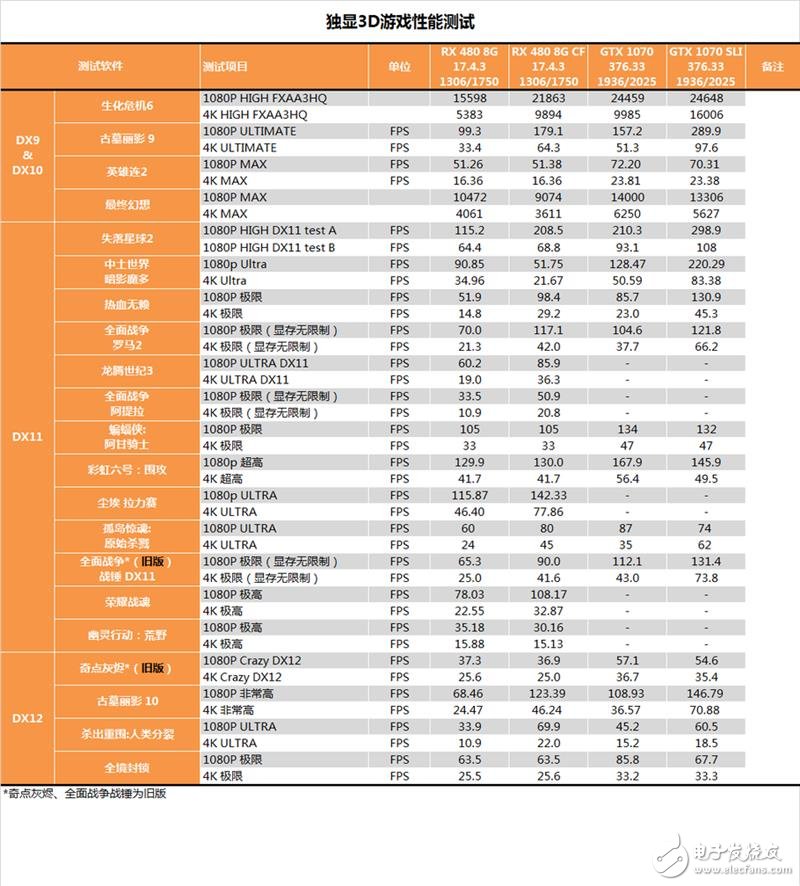 半價(jià)礦卡到底值不值？A/N雙卡效率實(shí)測(cè)：真心不值