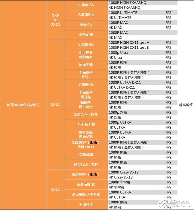 半價(jià)礦卡到底值不值？A/N雙卡效率實(shí)測(cè)：真心不值