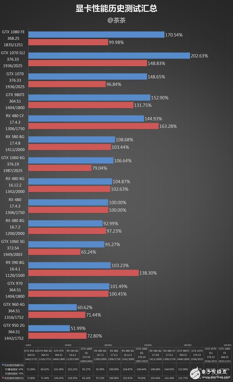 半價(jià)礦卡到底值不值？A/N雙卡效率實(shí)測(cè)：真心不值