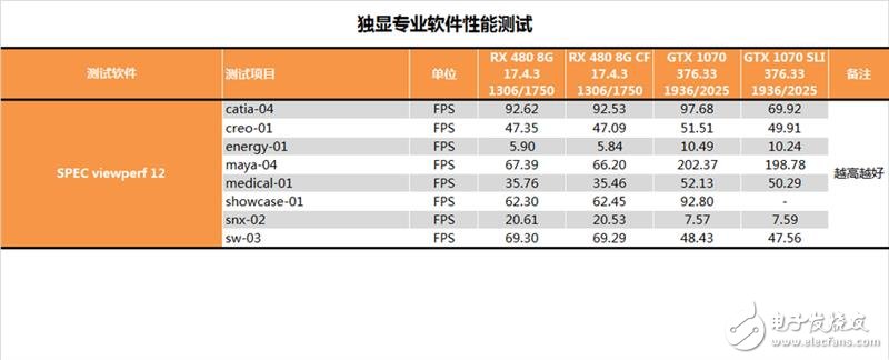 半價(jià)礦卡到底值不值？A/N雙卡效率實(shí)測(cè)：真心不值