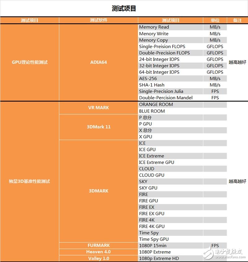 半價(jià)礦卡到底值不值？A/N雙卡效率實(shí)測(cè)：真心不值