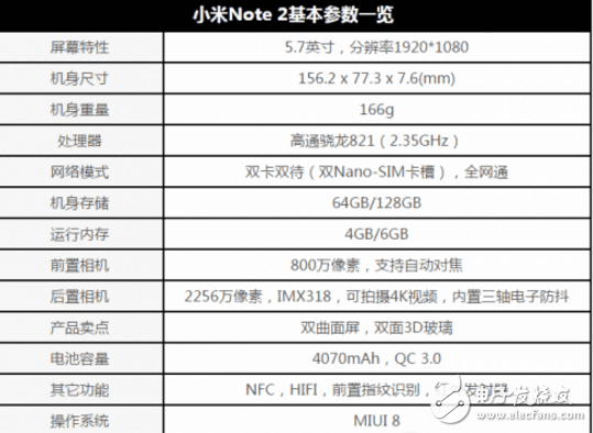 小米6最新消息:小米6至今無現(xiàn)貨,小米Note2和小米MIX現(xiàn)貨且不斷降價(jià),何必苦搶小米6?
