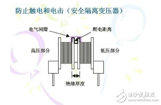 爬電距離是什么？爬電距離計(jì)算方法、爬電間隙選型步驟_爬電距離和電氣間隙區(qū)別