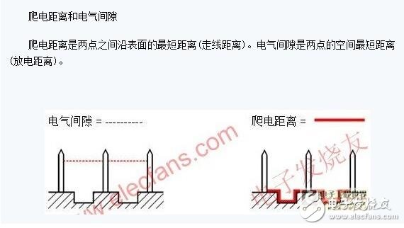 爬電距離是什么？爬電距離計(jì)算方法、爬電間隙選型步驟_爬電距離和電氣間隙區(qū)別