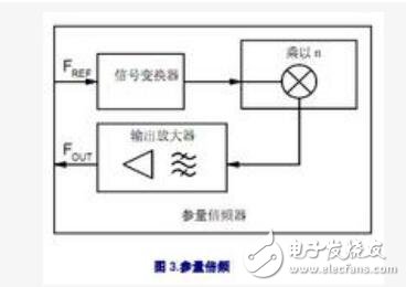 鎖相環(huán)實(shí)現(xiàn)倍頻的原理是什么？鎖相環(huán)的組成及倍頻的三種方法解析