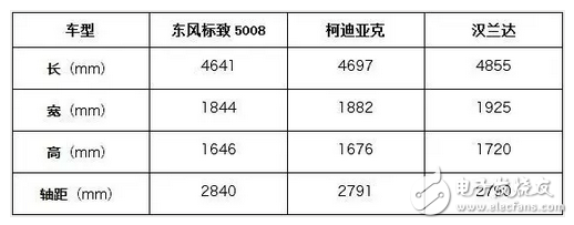 東風(fēng)標(biāo)致5008suv報(bào)價(jià) 最新報(bào)價(jià)未定6月上市