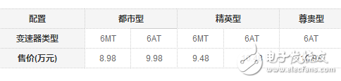 哈弗M6超值上市，SUV才8.98萬起價格的調(diào)整你注意到了嗎？