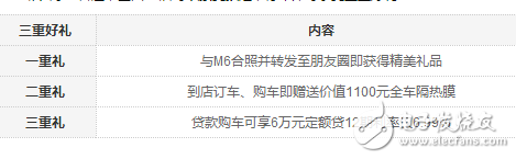哈弗M6超值上市，SUV才8.98萬起價格的調(diào)整你注意到了嗎？