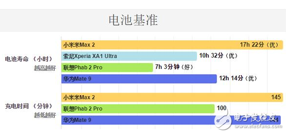 小米Max2怎么樣？大屏手機(jī)的佼佼者，小米max2深度評(píng)測(cè)：電池續(xù)航能力無人能及