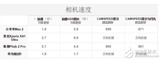 小米Max2怎么樣？大屏手機(jī)的佼佼者，小米max2深度評(píng)測(cè)：電池續(xù)航能力無人能及