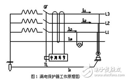 漏電保護器接線圖原理，漏電保護器接線方法，三相漏電斷路器接線方法詳解