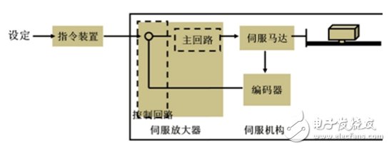 伺服系統(tǒng)，智能制造的關鍵核心