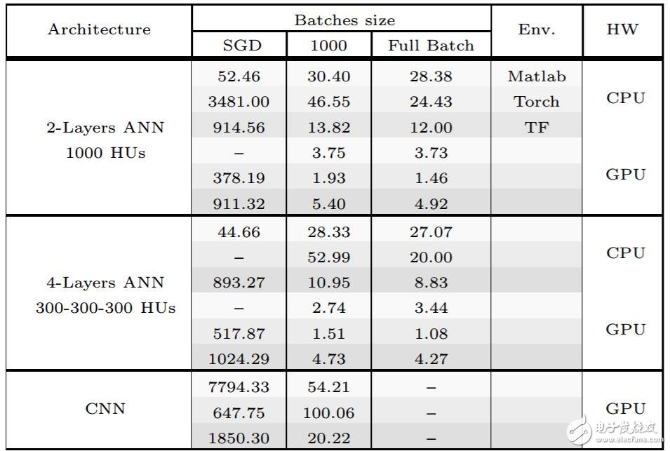 MATLAB、Torch和TensorFlow對比分析_初學者如何選擇