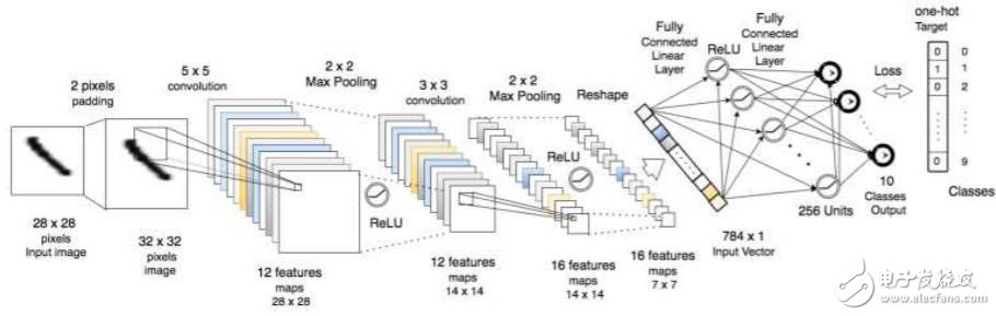 MATLAB、Torch和TensorFlow對比分析_初學者如何選擇