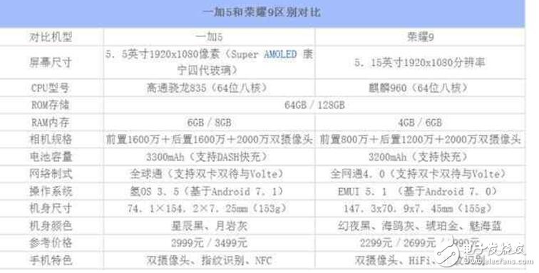 一加5、榮耀9對(duì)比評(píng)測(cè)：一加5與華為榮耀9硬件、拍照、性能對(duì)比分析，你更青睞誰(shuí)？