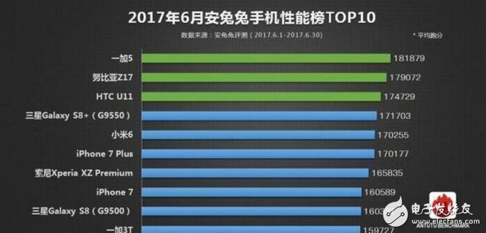 榮耀9怎么樣？華為榮耀9與一加5在性能、功能當(dāng)面對比評測，誰是真旗艦？