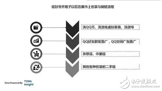 揭露中國互聯(lián)網(wǎng)的黑暗面，或許你不想知道，但它真實存在　