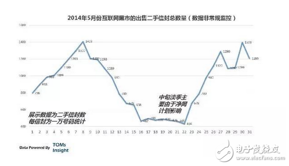 揭露中國互聯(lián)網(wǎng)的黑暗面，或許你不想知道，但它真實存在　