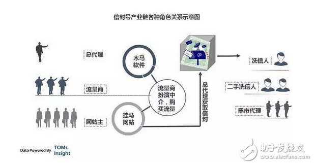 揭露中國互聯(lián)網(wǎng)的黑暗面，或許你不想知道，但它真實存在　