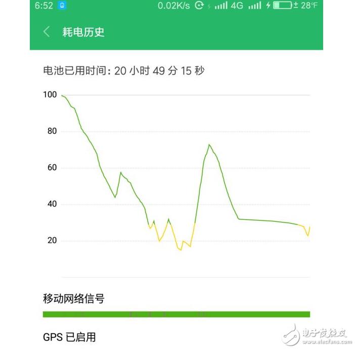 小米6最新消息：小米6今日又開搶，想買先來看評(píng)測(cè)