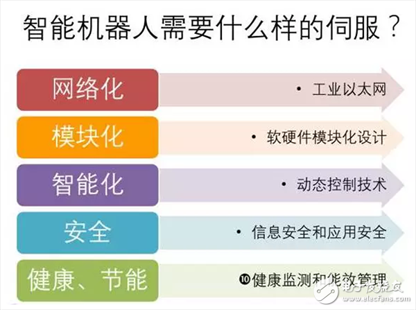  機(jī)器人伺服系統(tǒng)詳解（組成/原理框圖/執(zhí)行元件/發(fā)展趨勢(shì)）