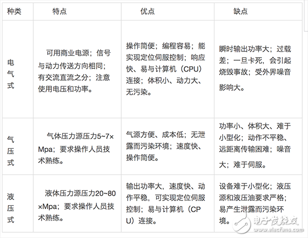  機(jī)器人伺服系統(tǒng)詳解（組成/原理框圖/執(zhí)行元件/發(fā)展趨勢(shì)）
