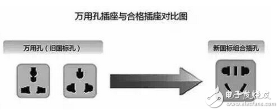 實(shí)用單相三孔插座接線圖告訴你單相三孔插座的上孔接什么線？