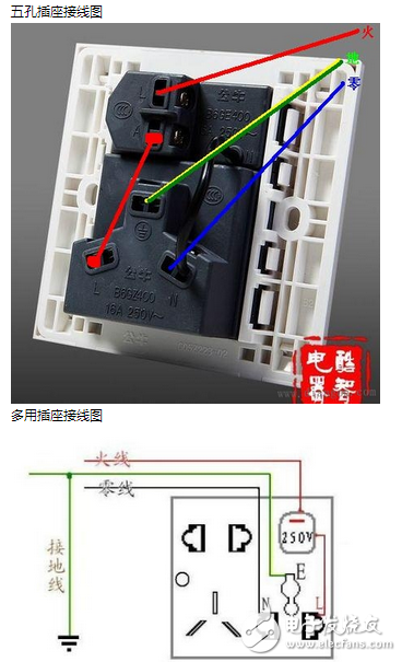 實(shí)用單相三孔插座接線圖告訴你單相三孔插座的上孔接什么線？