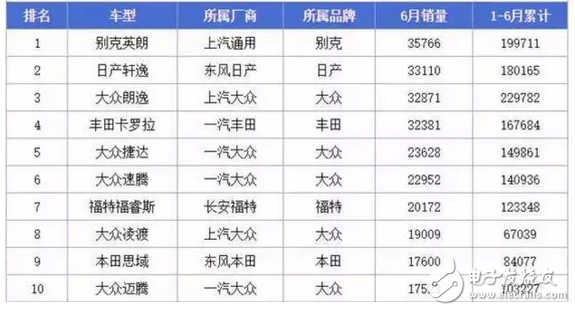 這款上汽大眾凌渡，售價(jià)狂跌3萬，銷量暴漲200%，連思域都被踩在腳下