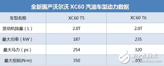 號(hào)稱最安全豪華SUV，新車(chē)預(yù)計(jì)35.89萬(wàn)起售，老款降10萬(wàn)