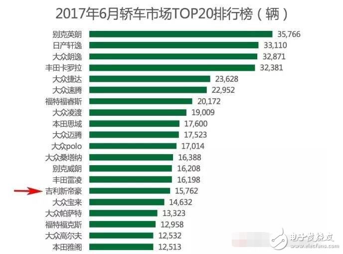 國內(nèi)SUV市場暴增，銷量前10有六輛都是國產(chǎn)車，轎車從此沒落？離開了轎車媽媽,SUV將來的日子能好過嗎？