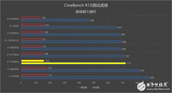 18.6毫米的GTX1070筆記本？機械師PX5游戲本評測：得益于Max-Q設計