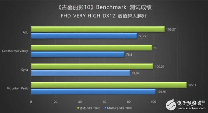 18.6毫米的GTX1070筆記本？機械師PX5游戲本評測：得益于Max-Q設計