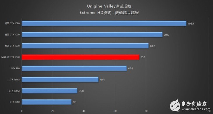 18.6毫米的GTX1070筆記本？機械師PX5游戲本評測：得益于Max-Q設計