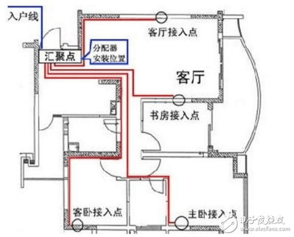 配電箱接線怎么接漂亮？家用配電箱正規(guī)接法給你標(biāo)準(zhǔn)答案