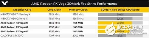 RX Vega顯卡真容曝光 戰(zhàn)平GTX1080不是問(wèn)題