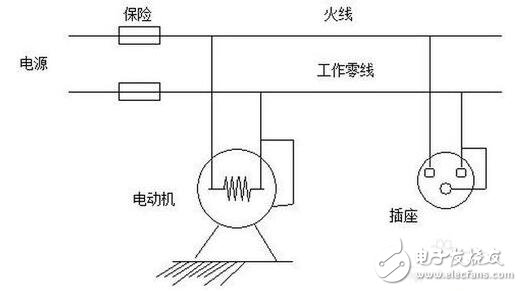 工作接地、防雷接地和保護(hù)接地的區(qū)別_如何做接地_沒有接地怎么辦