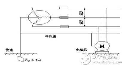 工作接地、防雷接地和保護(hù)接地的區(qū)別_如何做接地_沒有接地怎么辦