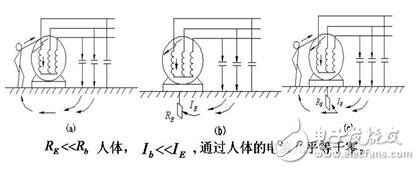工作接地、防雷接地和保護(hù)接地的區(qū)別_如何做接地_沒有接地怎么辦