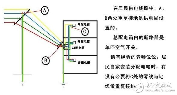 工作接地、防雷接地和保護(hù)接地的區(qū)別_如何做接地_沒有接地怎么辦