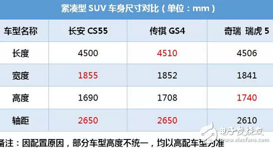 長(zhǎng)安CS55這SUV號(hào)稱(chēng)小路虎，8.39萬(wàn)起售，中配10萬(wàn)就能拿下