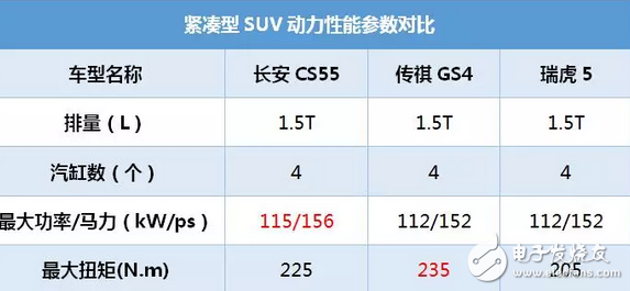 長(zhǎng)安CS55這SUV號(hào)稱(chēng)小路虎，8.39萬(wàn)起售，中配10萬(wàn)就能拿下
