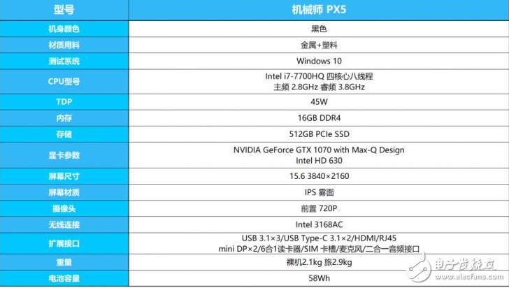 18.6毫米的GTX1070筆記本？機械師PX5游戲本評測：得益于Max-Q設計