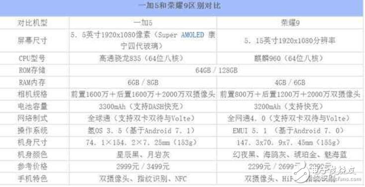 一加5、榮耀9對(duì)比評(píng)測：一加5與華為榮耀9在外觀、參數(shù)、體驗(yàn)上對(duì)比分析，買誰？